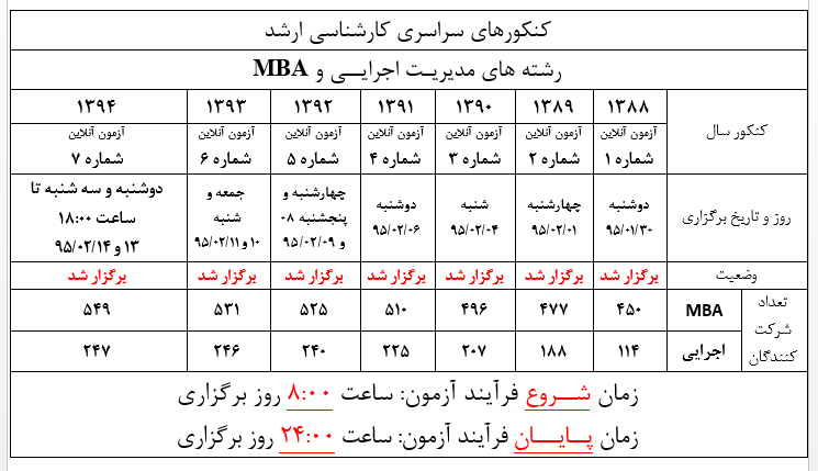 برنامه زمانی