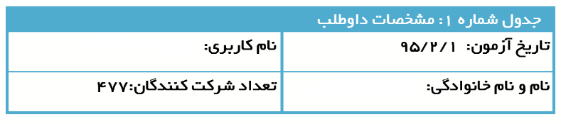 جدول شماره 1 کارنامه های تحلیلی